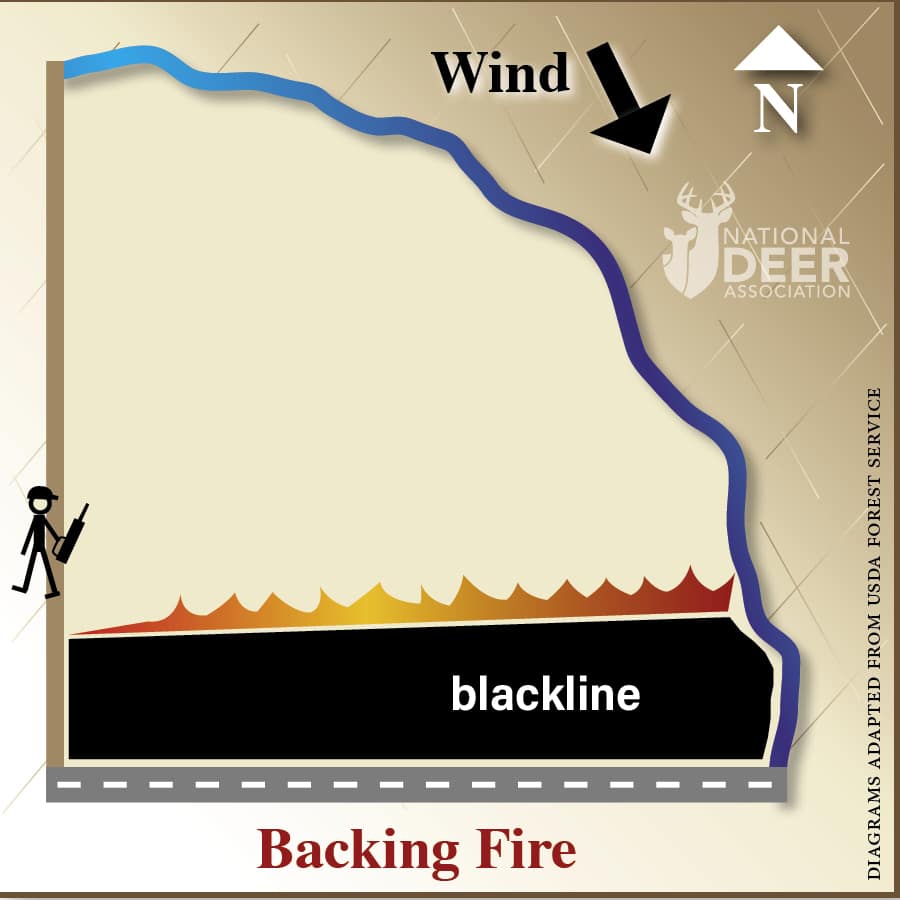 4 Ways to Light a Prescribed Fire National Deer Association
