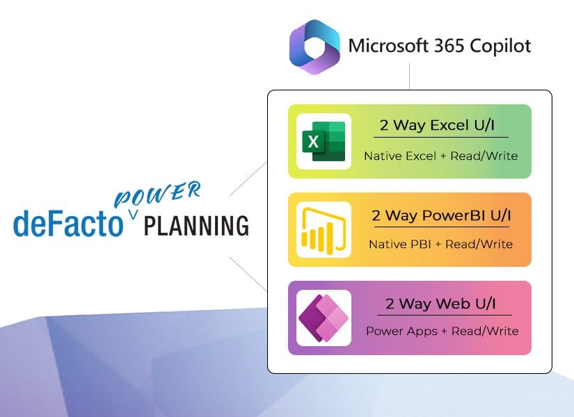 deFacto Power Planning is 100 on board with Microsoft 365 Copilot