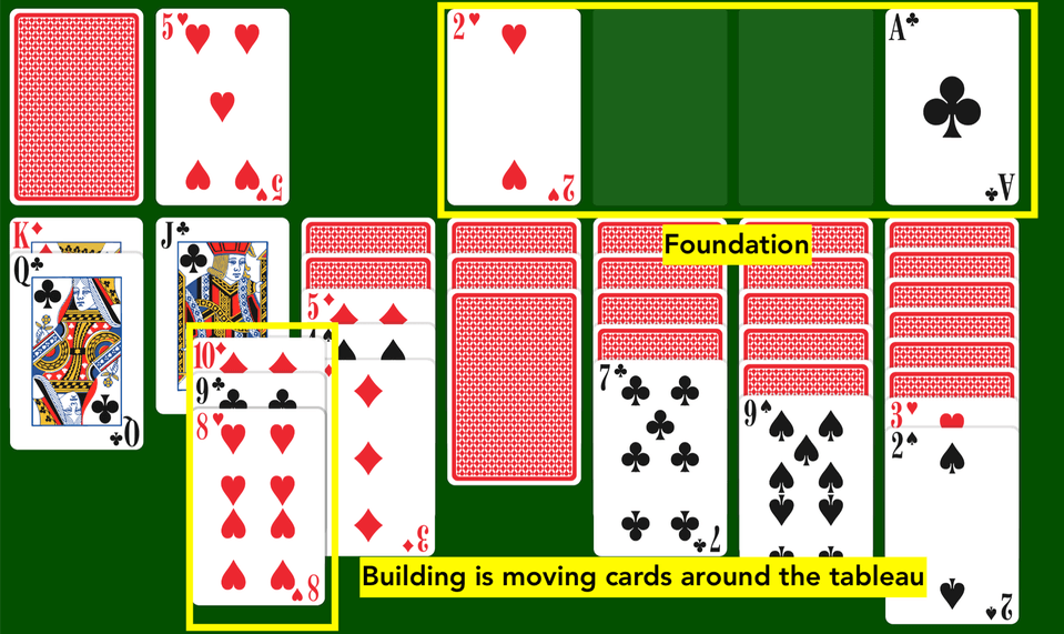 Important Solitaire Terms Solitaired