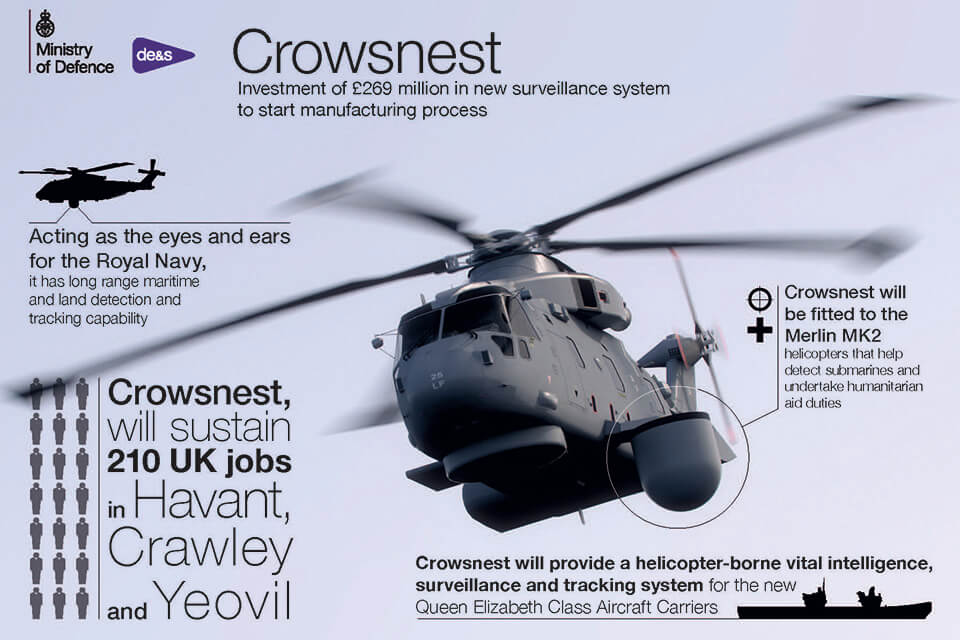 Merlin “Crowsnest” The British Royal Navy Airborne Radar System