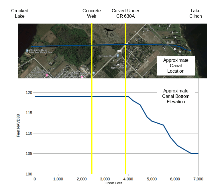 A History of High Water Levels on Crooked Lake Defenders of Crooked Lake