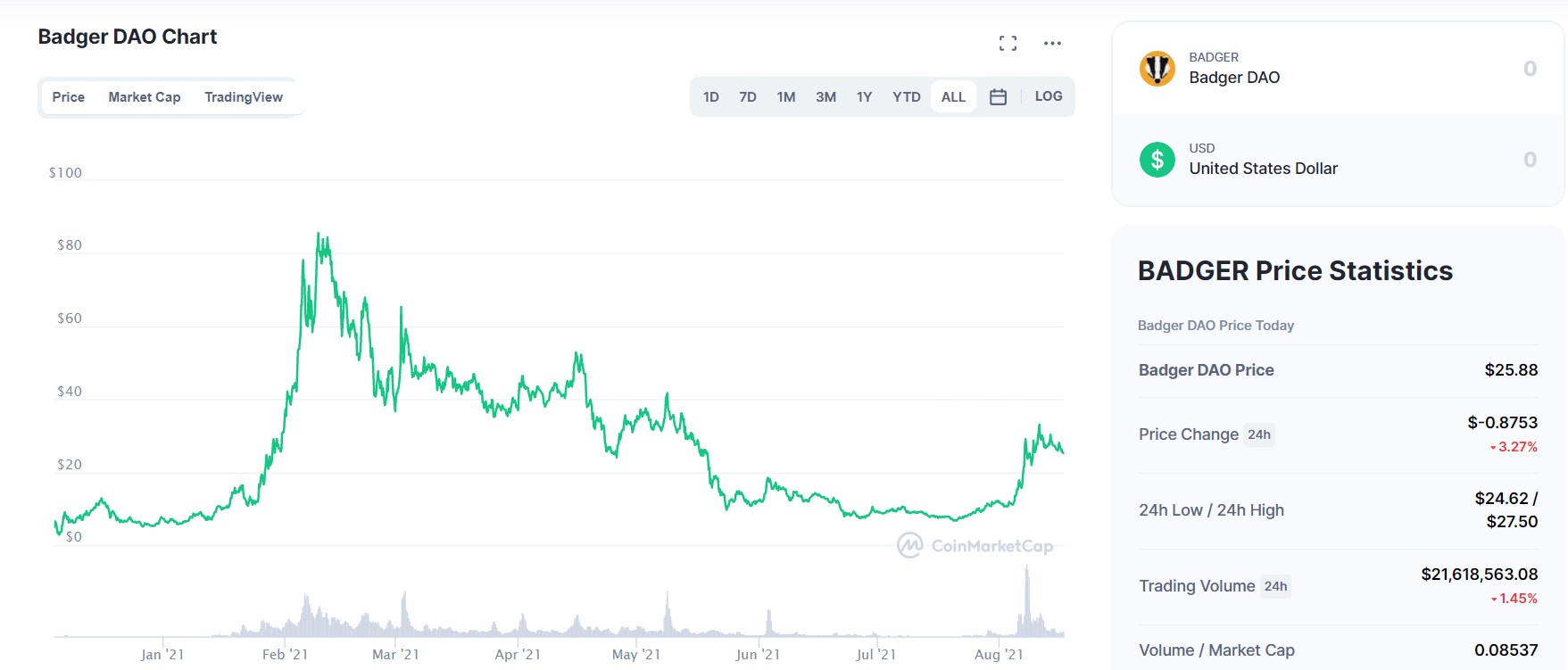 How to Buy Badger DAO Full August 2024 Guide Buy BADGER Tokens Now!
