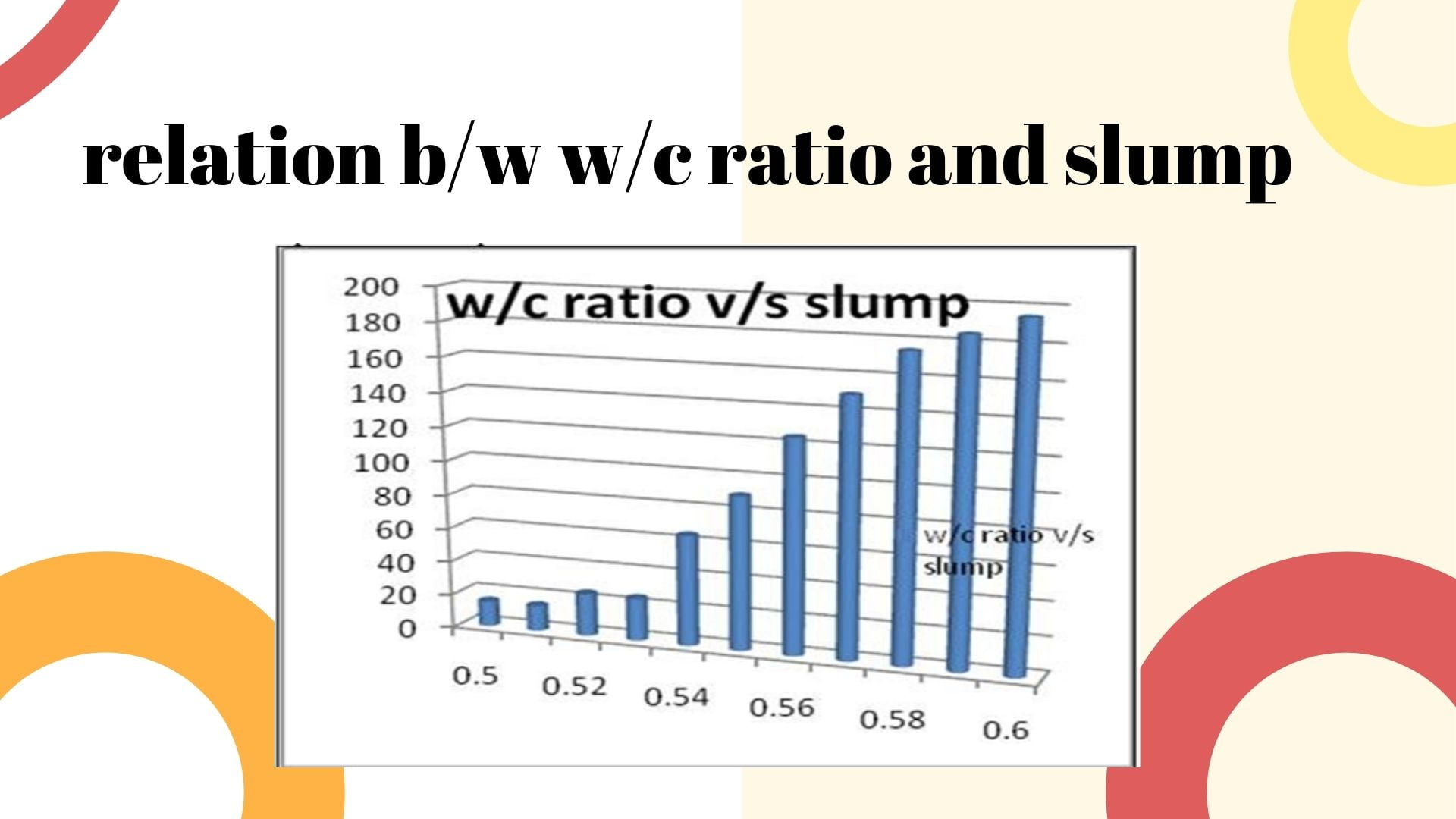 What is slump of Concrete? Types Factors effecting Slump Definecivil