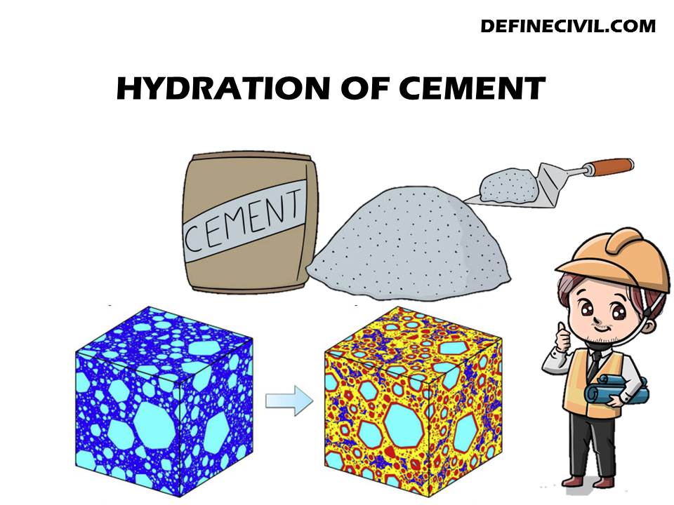 What is hydration of cement? Heat of Hydration Definecivil