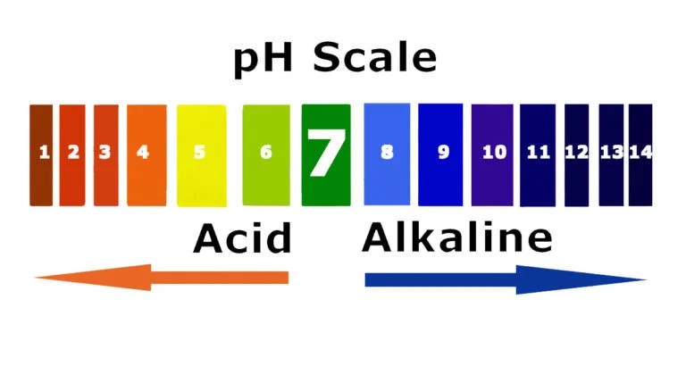 Definición de ph