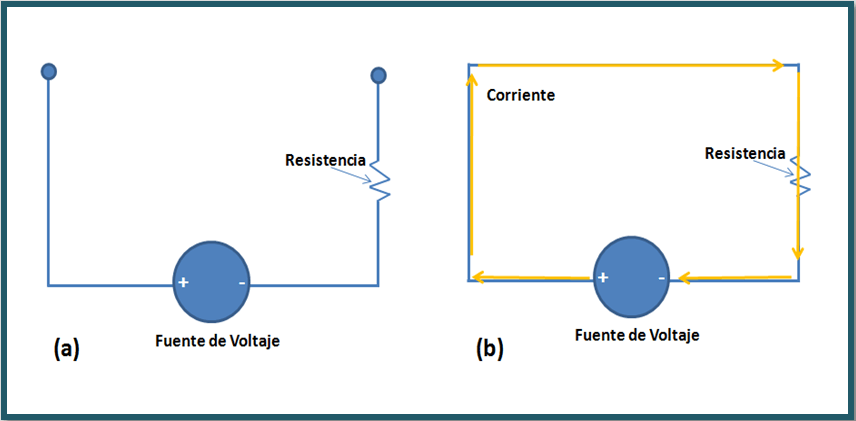 Definición de Circuito Cerrado » Concepto en Definición ABC