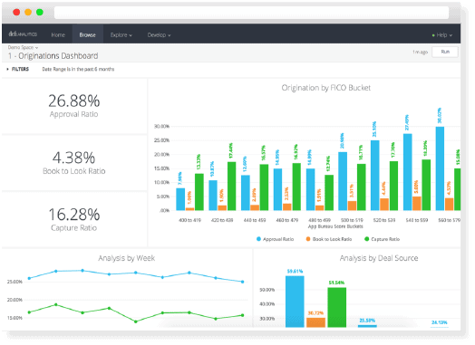 defi ANALTYICS Loan & Lease Origination & Servicing Analytics