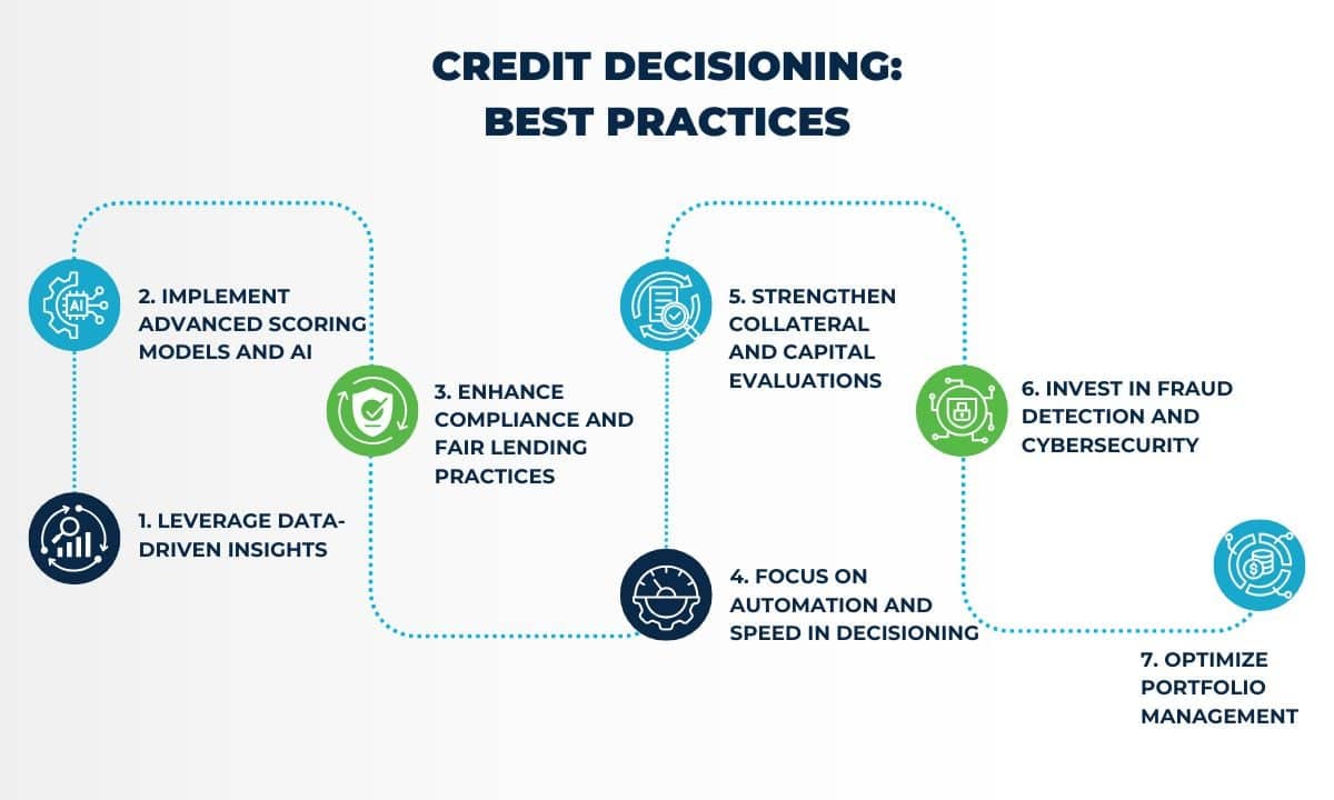 Credit Decisioning: The Ultimate Guide | defiSOLUTIONS.com
