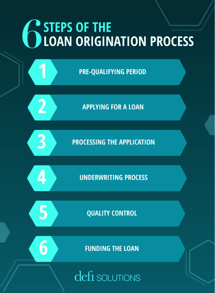 A Step-by-Step Guide to the Loan Origination Process