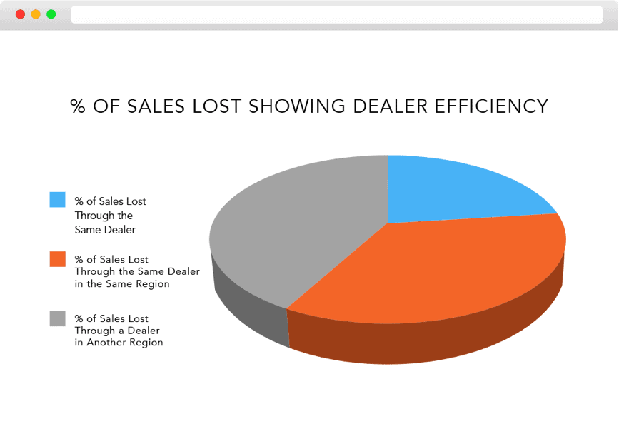 Lost Sales Analysis defi SOLUTIONS