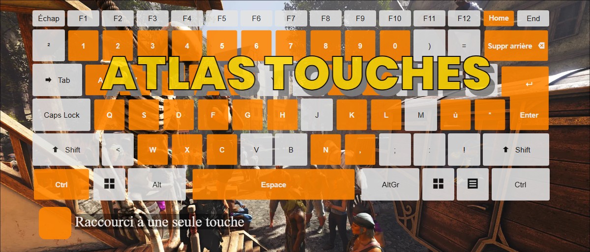 Atlas touches ‒ DefKey