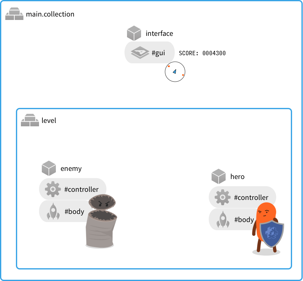 Message passing in Defold