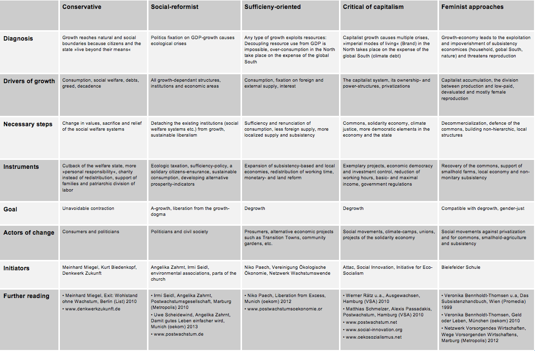 Comparing Economic Systems Chart