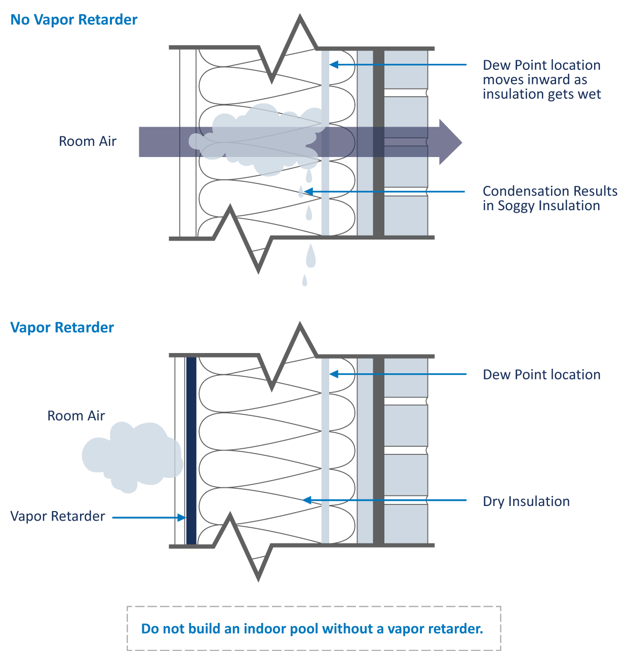 Natatorium Design Guide Dehumidified Air Solutions