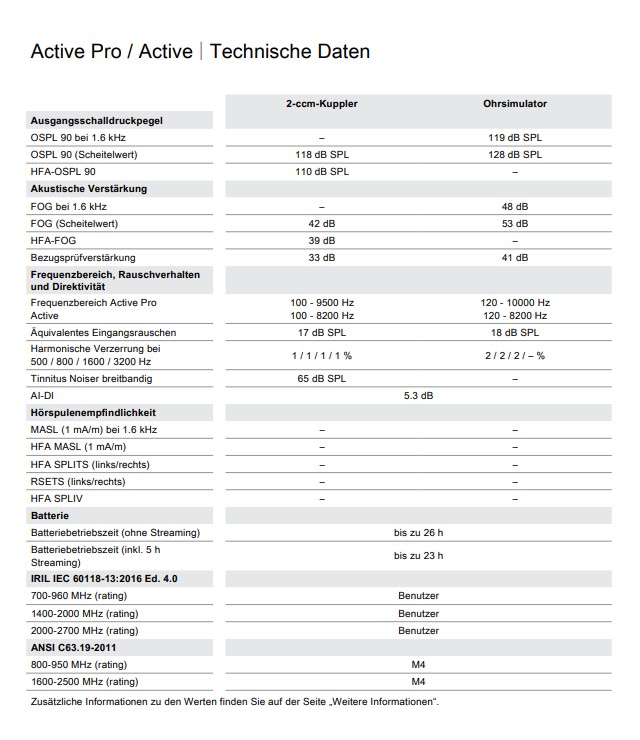 Signia Active [Preise] » 30 Tage Testen