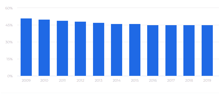 Aandeel Coca-Cola Analyse 2022 – Dejongebelegger
