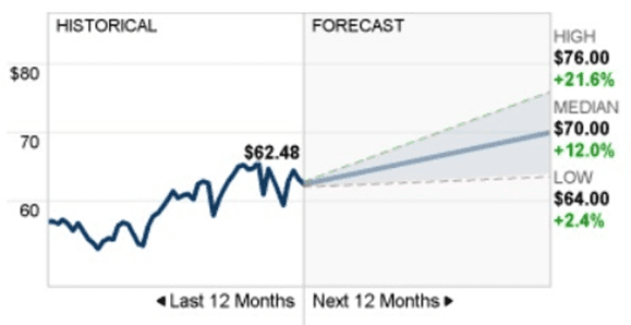 Aandeel Coca-Cola Analyse 2022 – Dejongebelegger