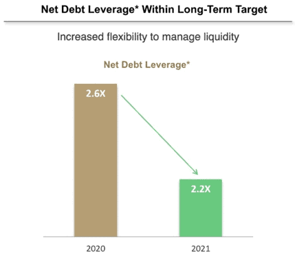 Aandeel Coca-Cola Analyse 2022 – Dejongebelegger