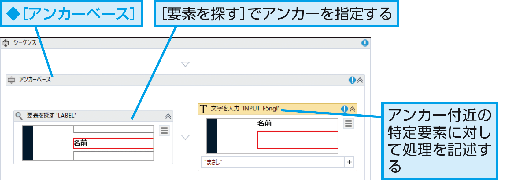 【できるUiPath】アンカーベースと相対要素の使い方。近くの要素を手がかりに特定要素を操作する できるネット