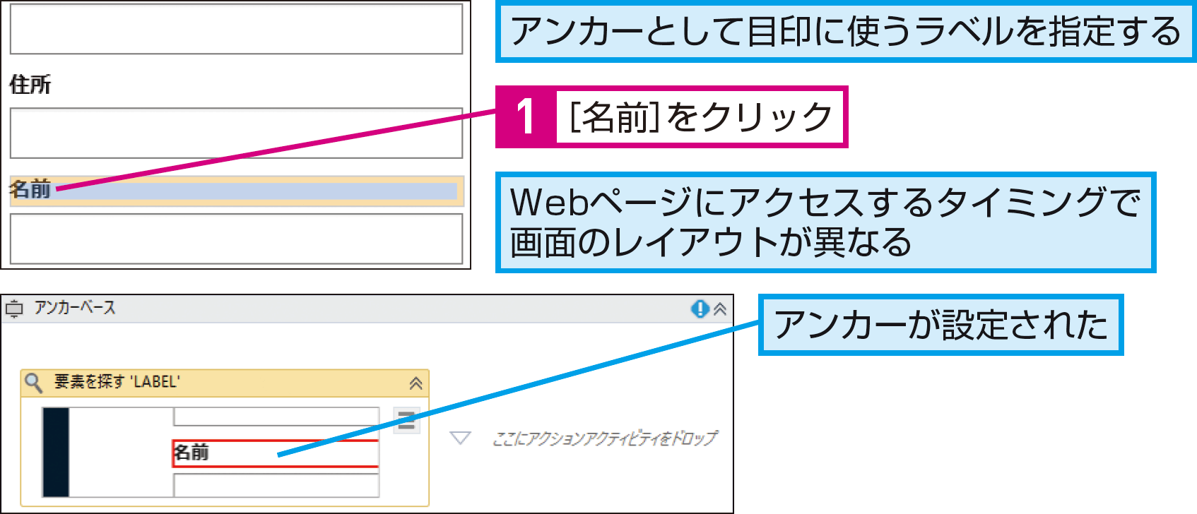 【できるUiPath】アンカーベースと相対要素の使い方。近くの要素を手がかりに特定要素を操作する できるネット