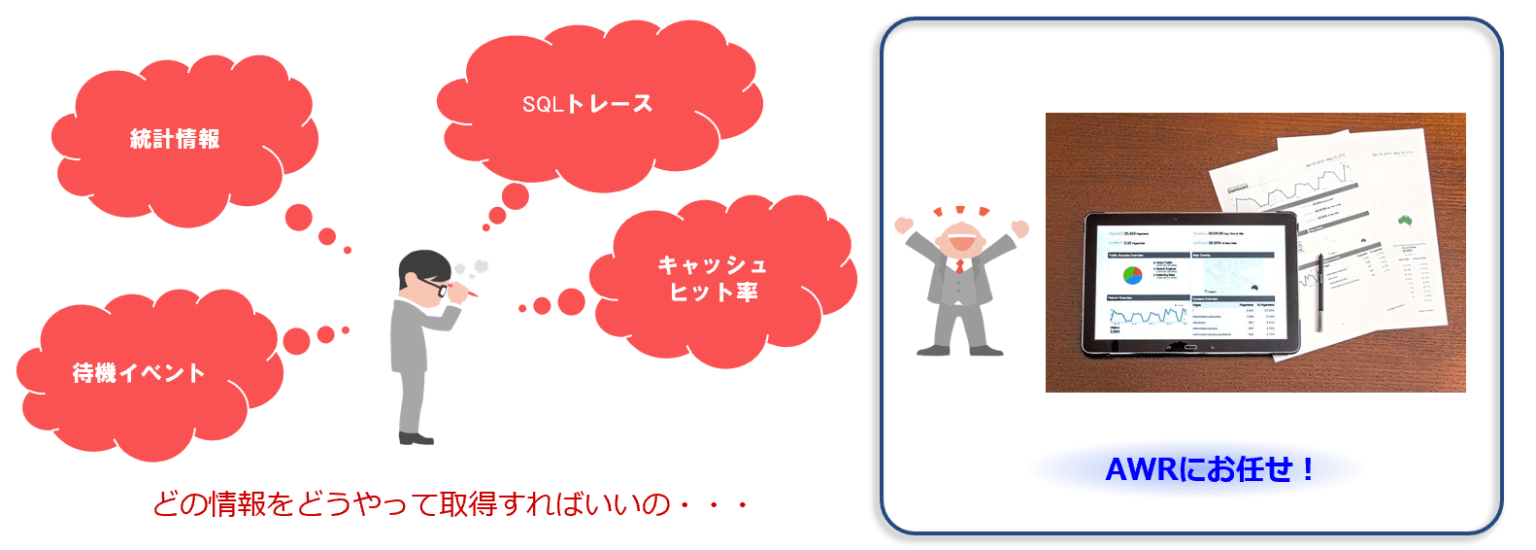 Oracle Database AWR入門