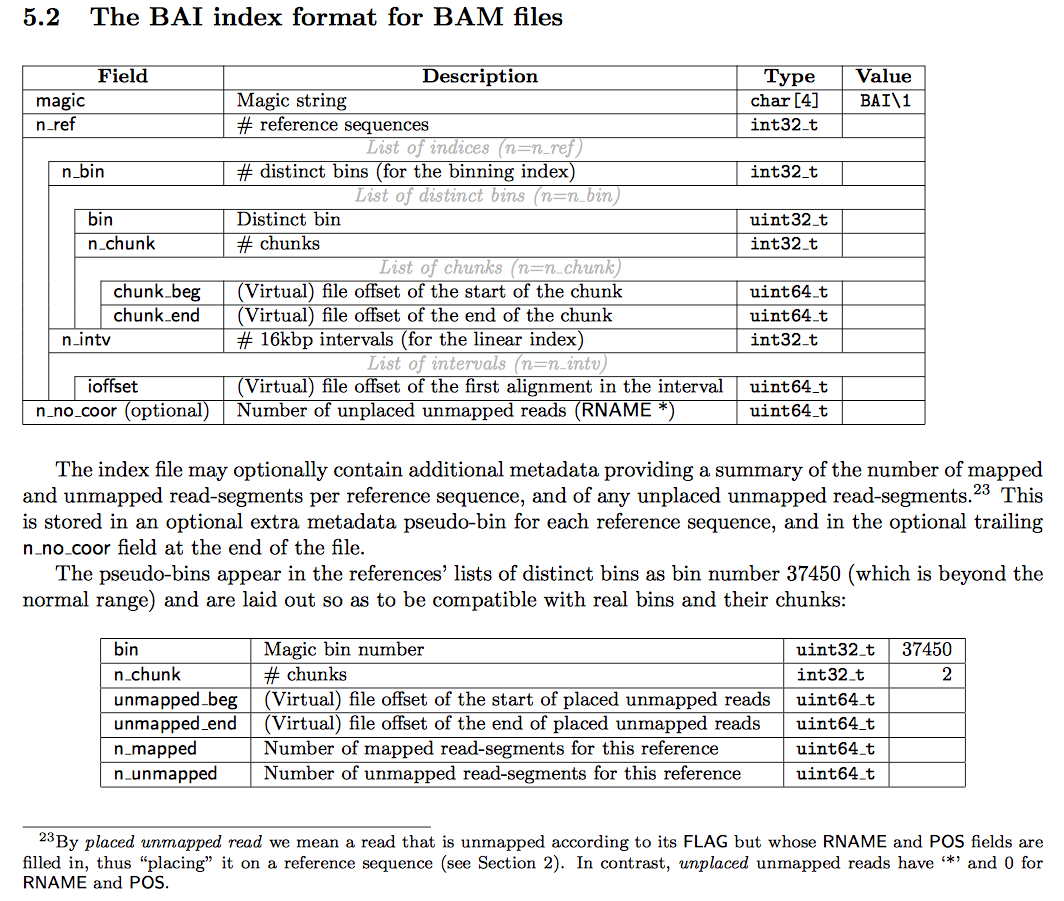 Binary file parsing in bioinformatics