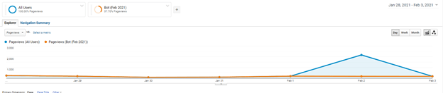 What is bot traffic? How to stop bot traffic Cloudflare