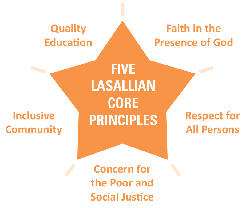 Lasallian Education De La Salle North Catholic High School