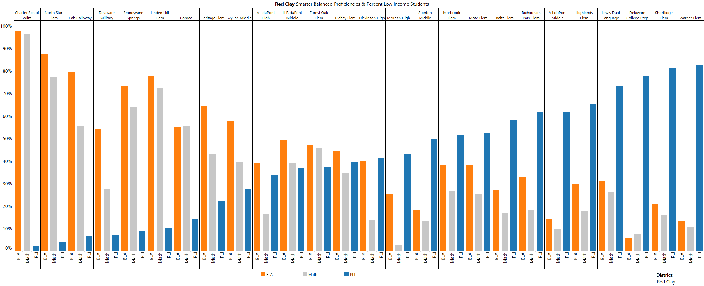 A Picture Is Worth A Thousand Words Poverty And The Smarter Balanced