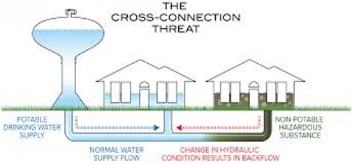 Cross Connection Control