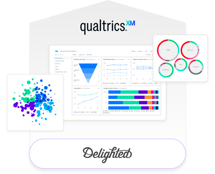Enterprise CX solutions by Delighted, a Qualtrics company