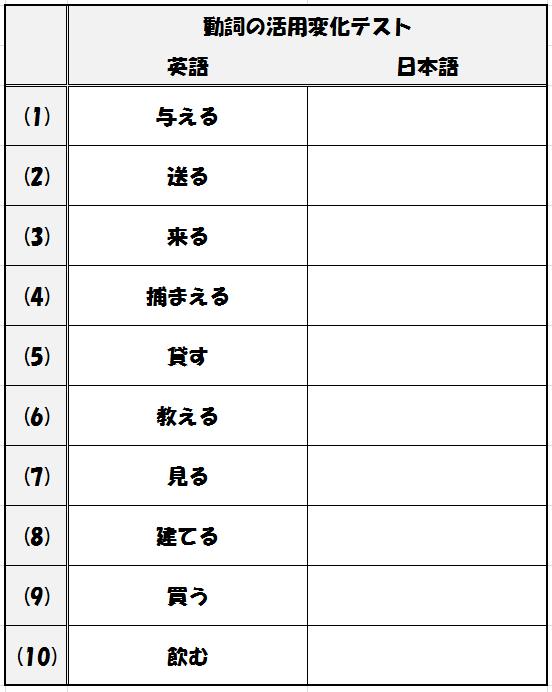 ランダムテストツールシンプル版 [Excel VBA]の詳細情報 Vector ソフトを探す！