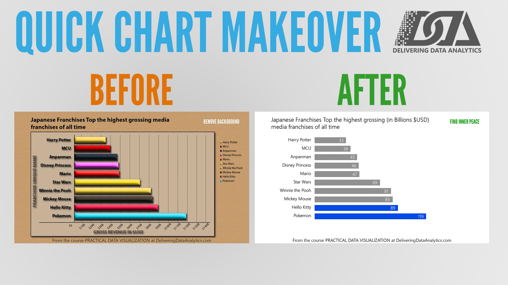 Dataink Ratio Animation How to Simplify Data Visualization