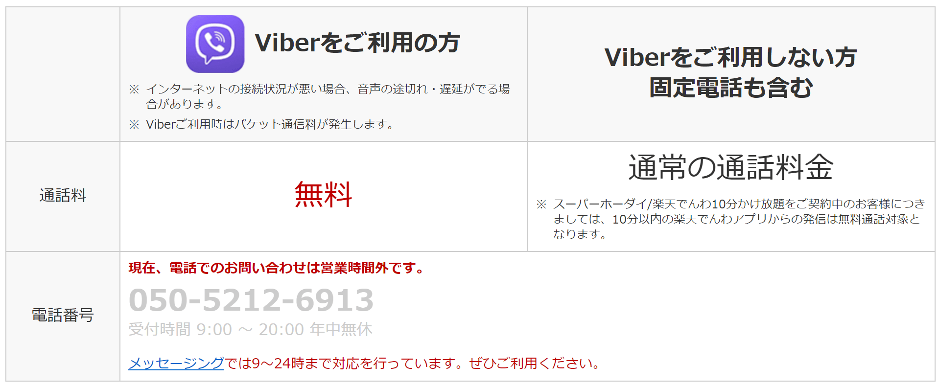 楽天モバイルサポートの電話番号（問い合わせ先）～Rakuten mobile,UNLIMIT（アンリミット）～ 画像でわかるUber
