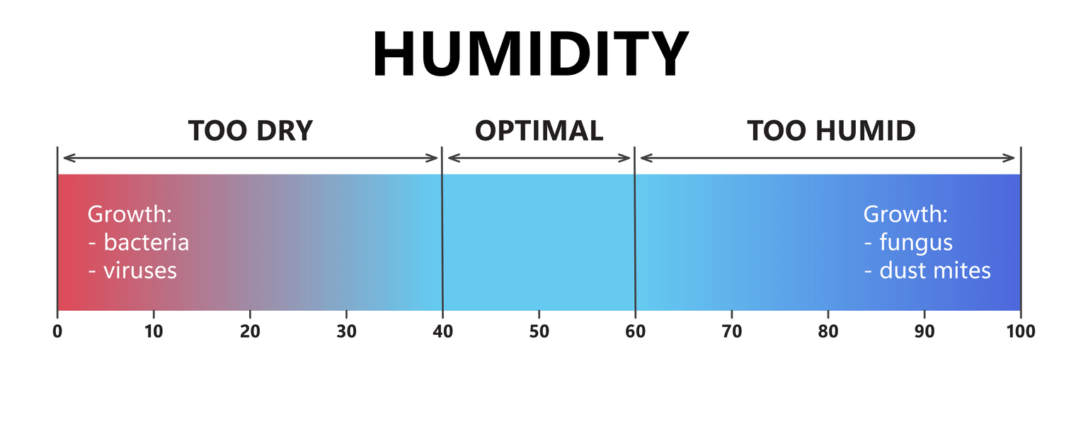 5 Benefits of Using an HVAC Humidifier