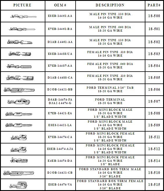 Ford Oem Terminals - Del Mar Wire