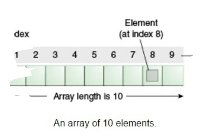 Arrays Constantes, declaración e inicialización Delphi desde cero