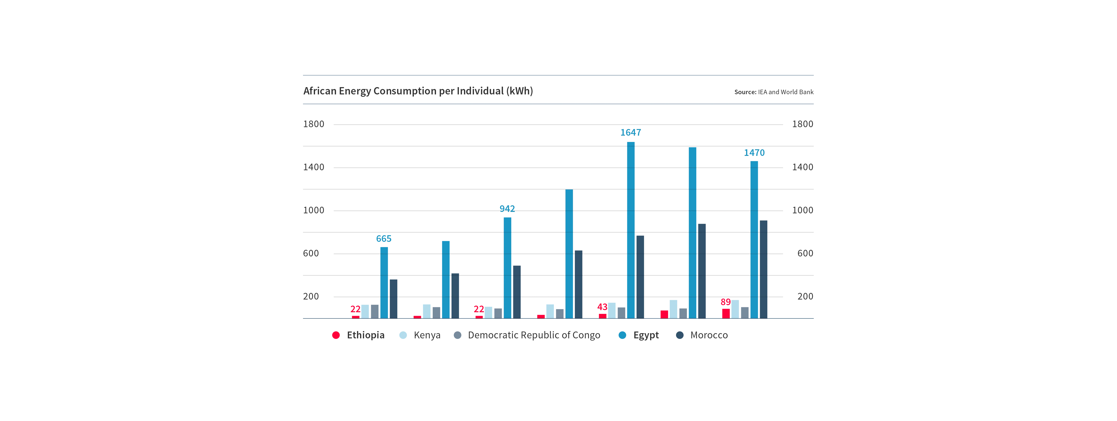 OffGrid Electrification in Ethiopia Delphos