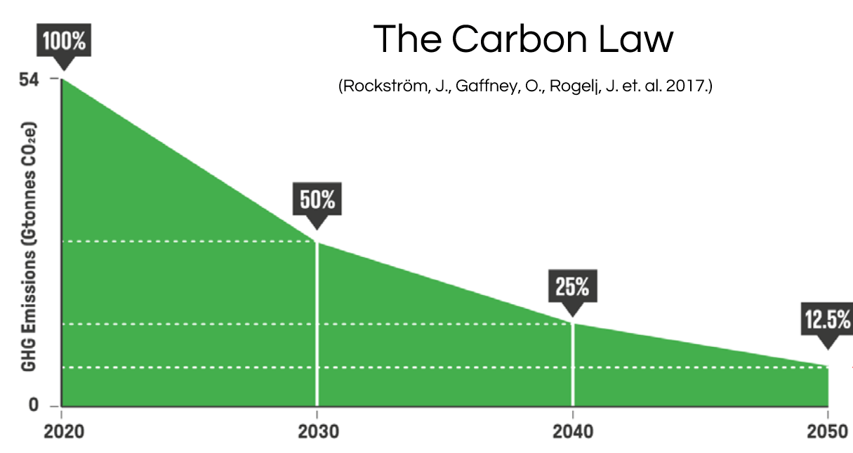 Comment réduire les émissions de CO2 d'une entreprise ? Delpower
