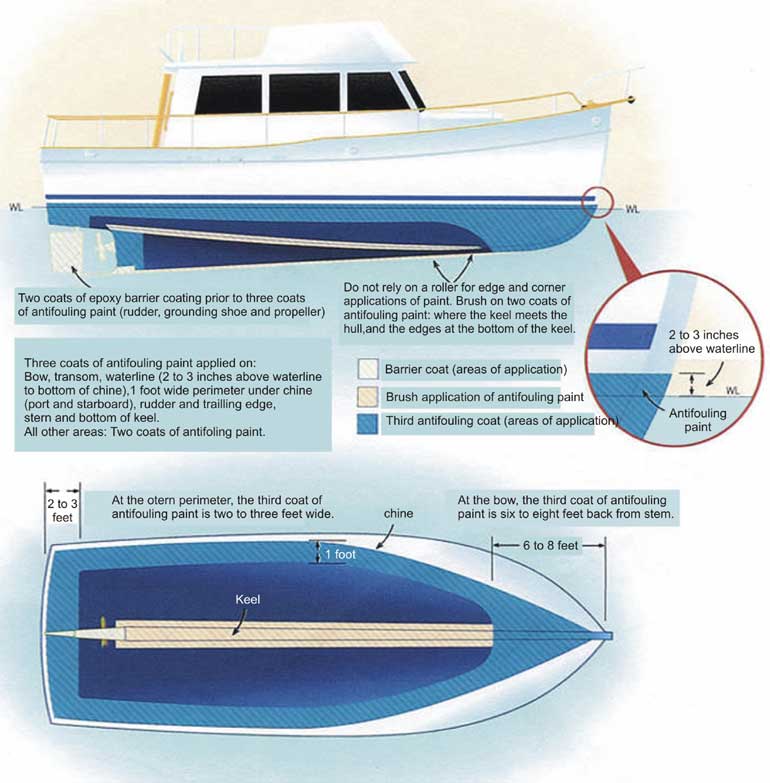 Hull Cleaning - Marina Del Rey - Mdr - Ventura Harbor - Channel Islands