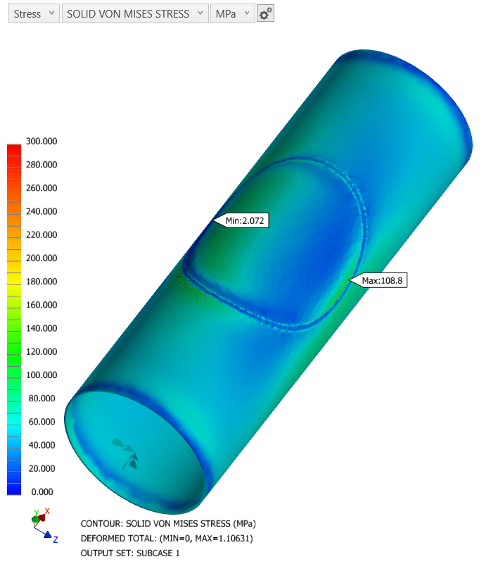Pipe Trunnions (Straight pipe) Delta FEA
