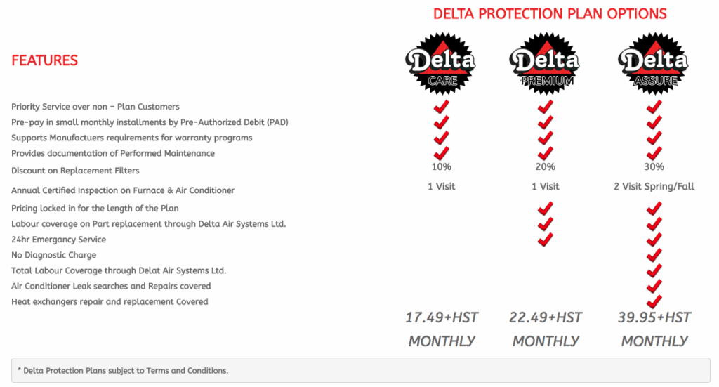 Prevent unexpected costs with Delta Protection Plans