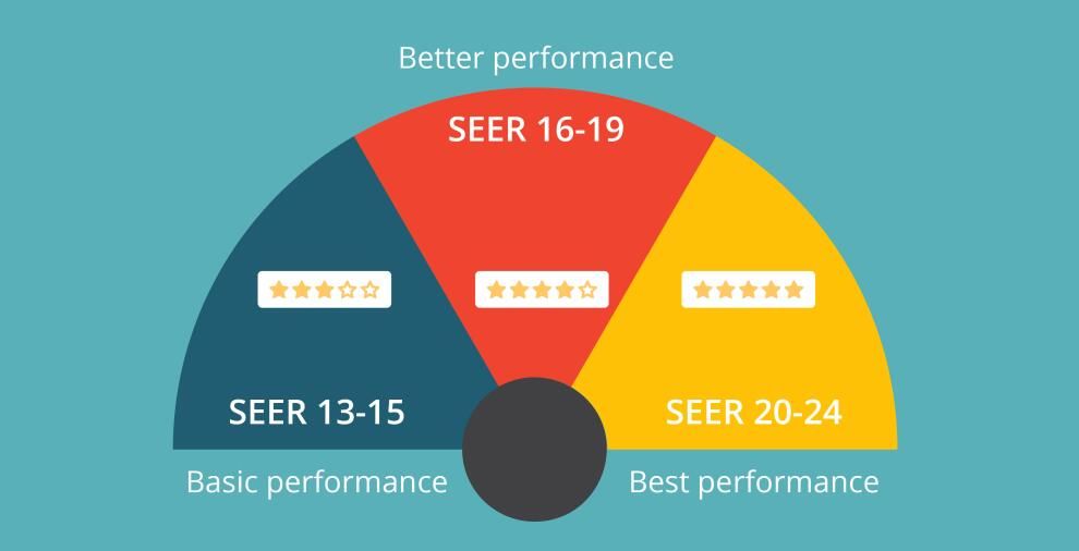 What’s a Good SEER Rating for a New Air Conditioner?