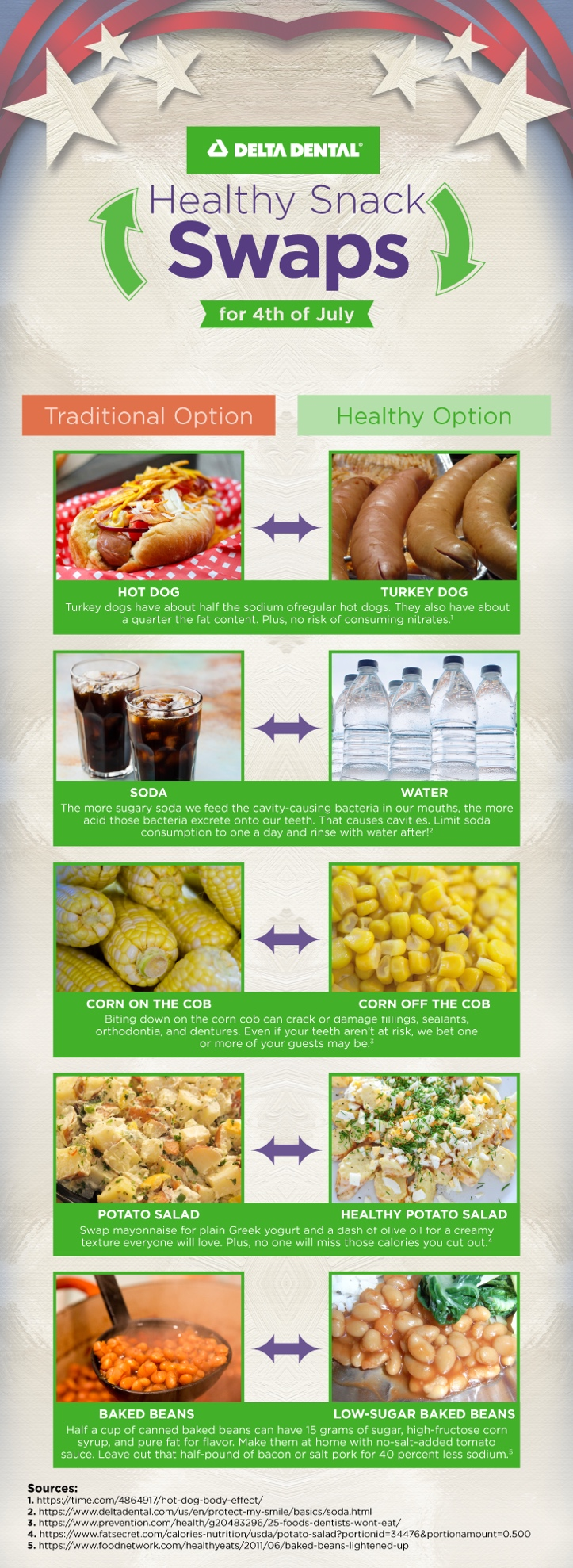 Healthy Snack Swaps for July 4th and All Summer Long [INFOGRAPHIC