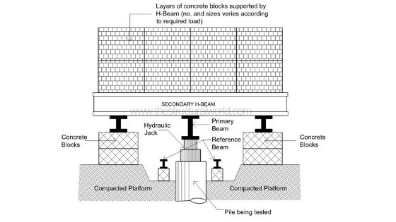 Pile load tester Electro Hydraulics System