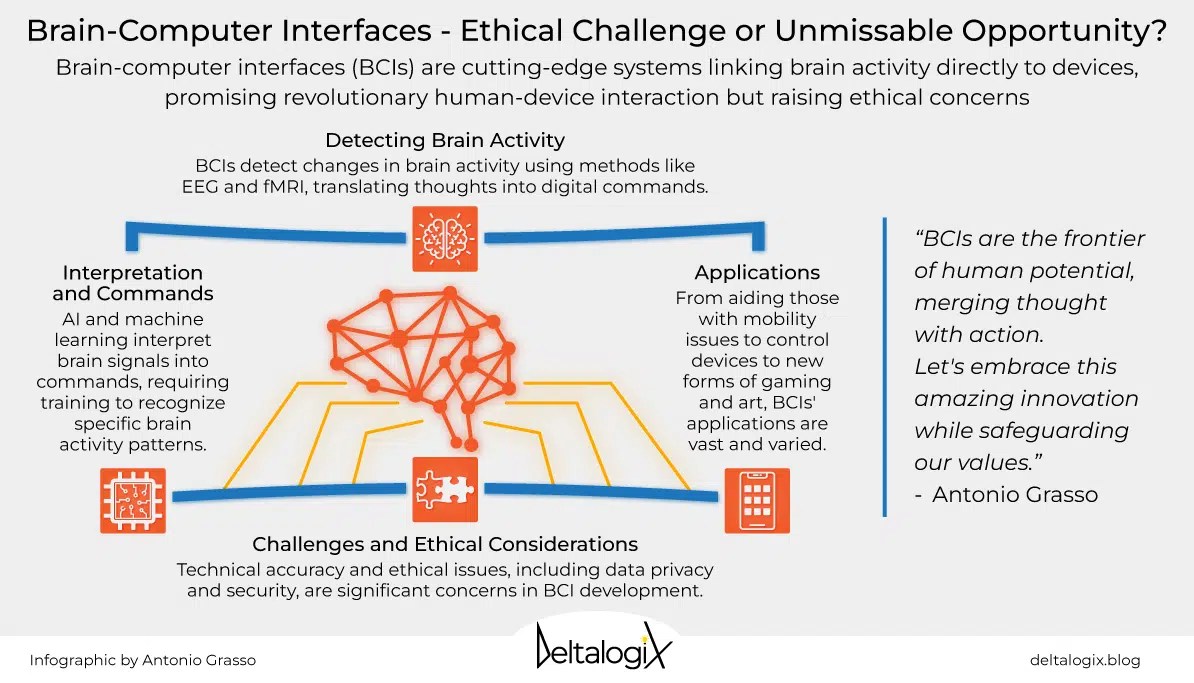 interfaces opportunities and ethical challenges