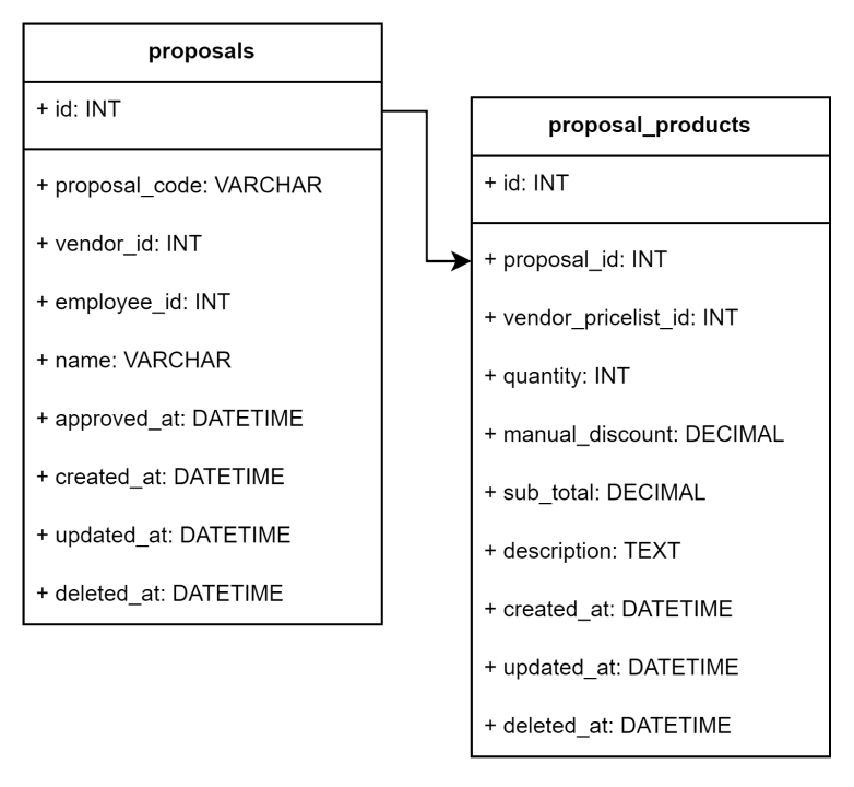 Purchase Order Deltamas Wiki
