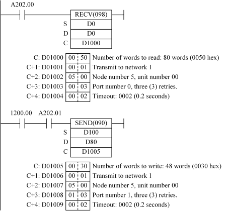 Using Omron PLCs with the RMC ENET
