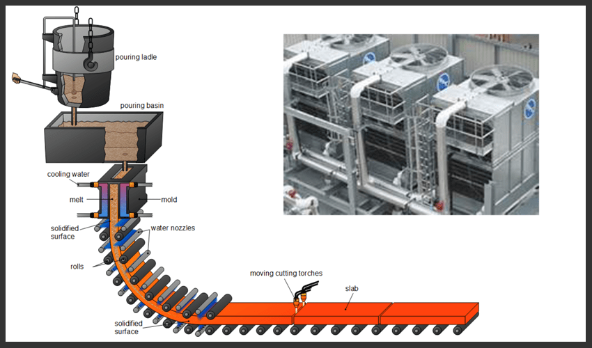 Delta Water Management Group News/Blog
