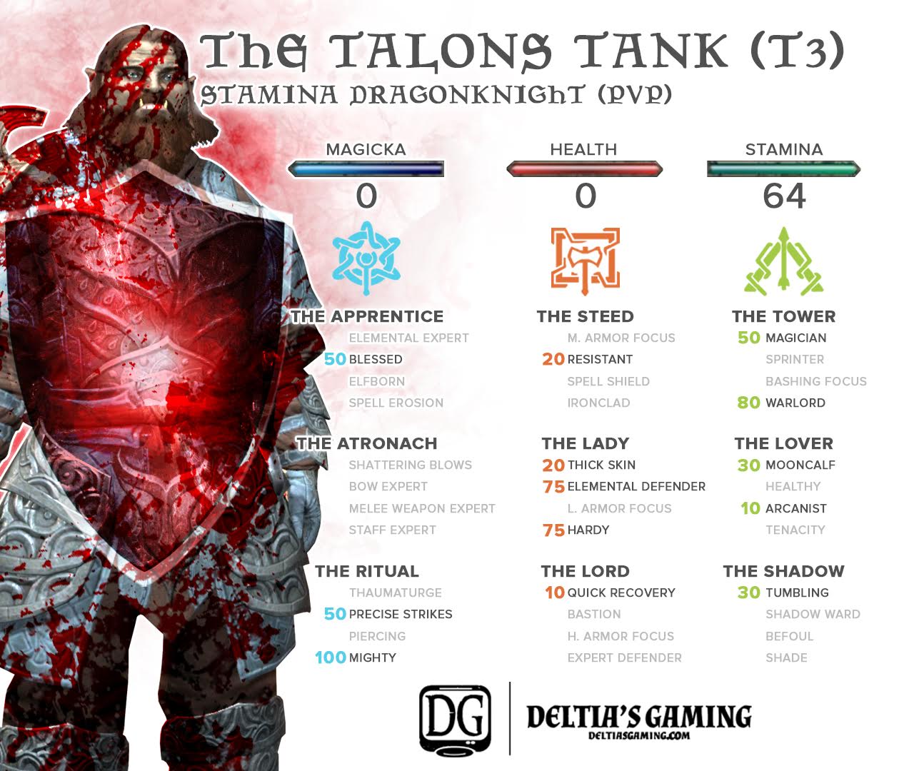 ESO Dragonknight Tank Build Deltia's Gaming